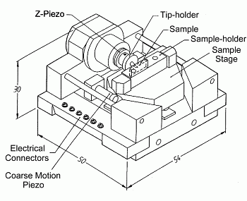 scanning tunneling microscope diagram